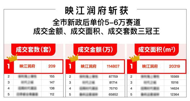 开云网站：华润·映江润府(映江润府)网站_售楼处-2025楼盘评测(图3)