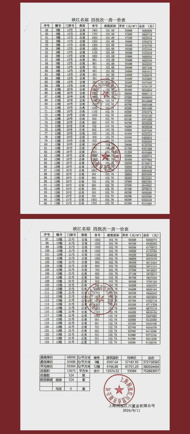 开云网站：华润·映江润府(映江润府)网站_售楼处-2025楼盘评测(图6)