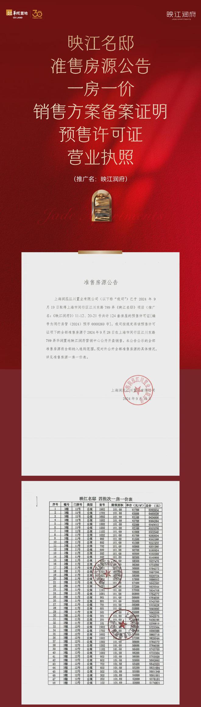 开云网站：华润·映江润府(映江润府)网站_售楼处-2025楼盘评测(图5)