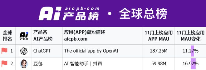 Kaiyun中国：人工智能2024：模型端OpenAI走下神坛应用端商业化渐清晰(图4)