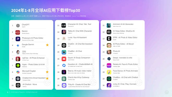 Kaiyun中国：人工智能2024：模型端OpenAI走下神坛应用端商业化渐清晰(图3)