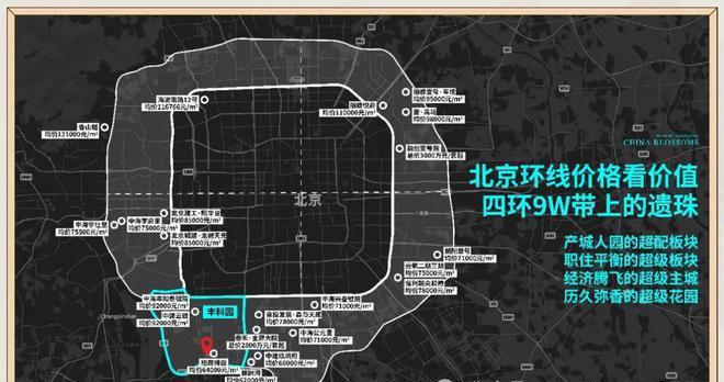 Kaiyun中国：花香壹号-售楼处(花香壹号)网站-楼盘百科-2025北京房天下