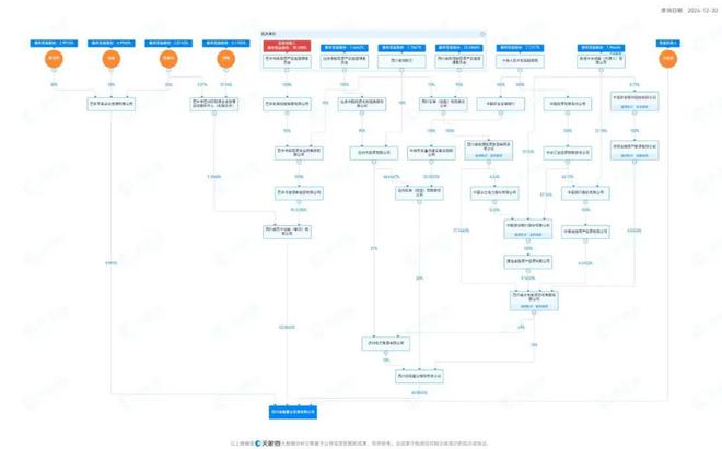 开云网站：四川能投·樱花庄园或涉巨额亏损内情调查(图2)