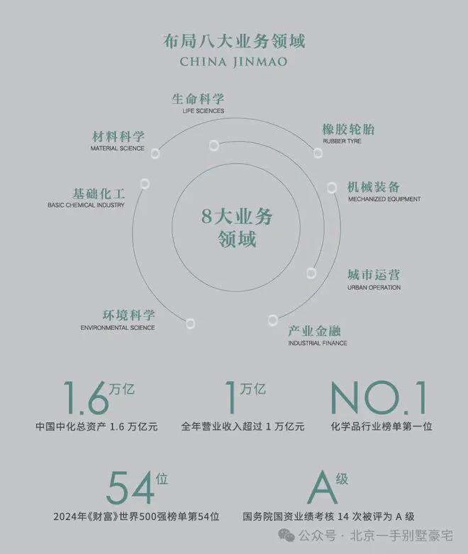 开云网站：建发观宸售楼处-2025最新首页网站-建发观宸楼盘详情-北京房天下(图9)