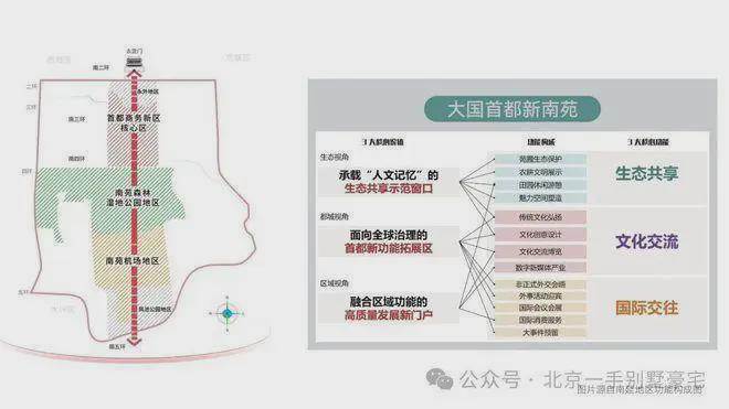 开云网站：建发观宸售楼处-2025最新首页网站-建发观宸楼盘详情-北京房天下(图14)