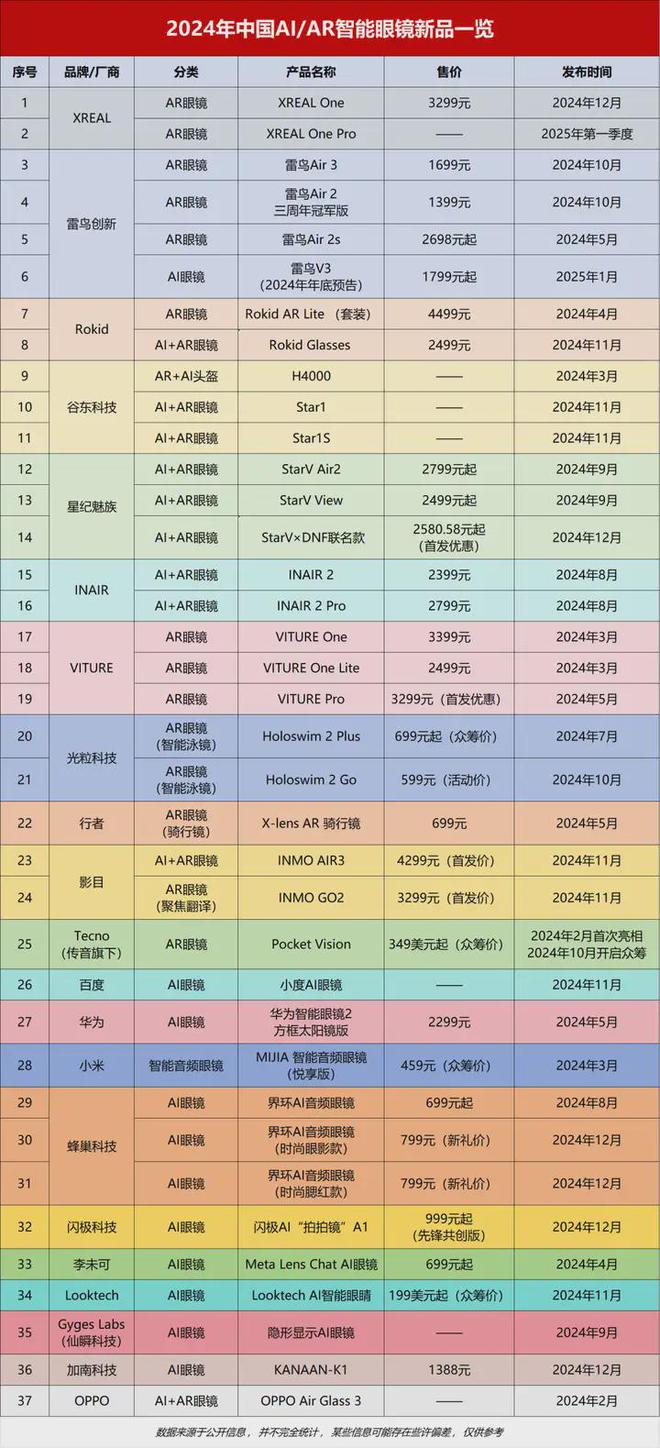 开云网站：2024中国智能眼镜新品终极盘点：多维度看清全貌