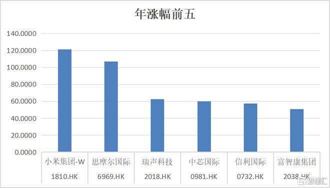 开云网站：复盘2024：瑞声科技(2018HK)王者归来业绩与股价双重飞跃(图2)