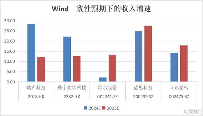 开云网站：复盘2024：瑞声科技(2018HK)王者归来业绩与股价双重飞跃(图3)
