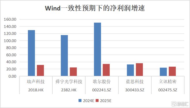 开云网站：复盘2024：瑞声科技(2018HK)王者归来业绩与股价双重飞跃(图4)