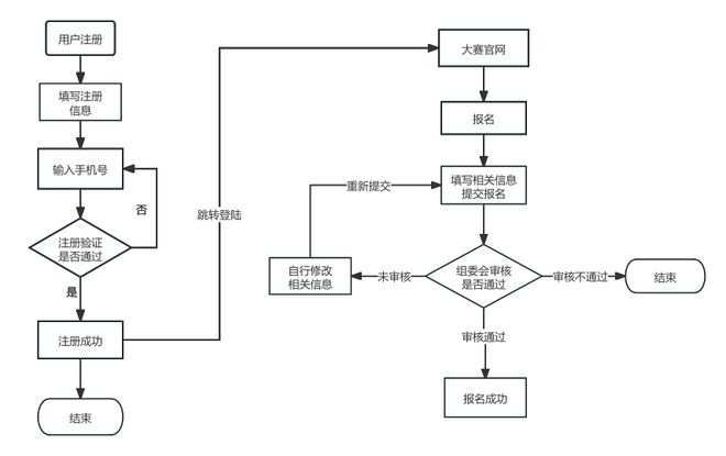 开云网站：报名丨人工智能未来设计大赛·大模型专项竞技赛(图2)
