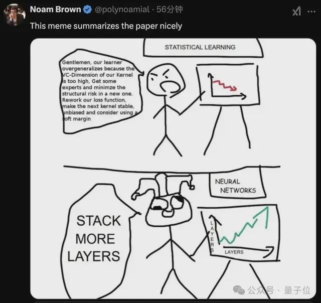 开云网站：o3拿下IOI2024金牌！新论文公布秘诀：AI自己设计测试时推理策略(图14)