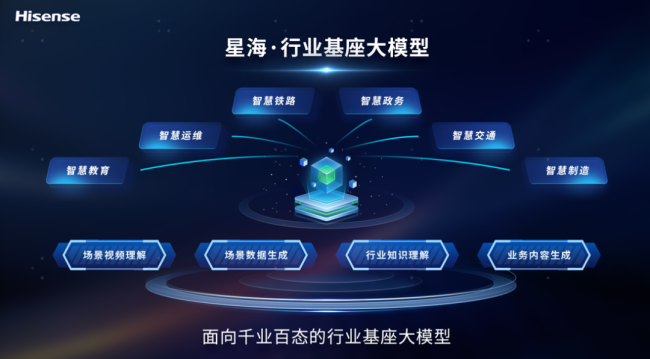 Kaiyun中国：海信星海大模型接入DeepSeek！为您带来全新的智能交互体验(图2)