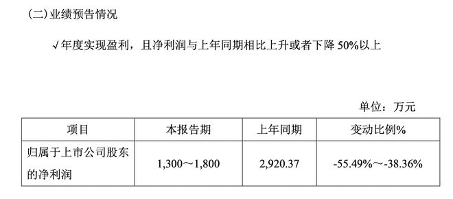 Kaiyun中国：华维设计预计2024年净利最高降55%廖氏三兄弟2023年合计领薪178万