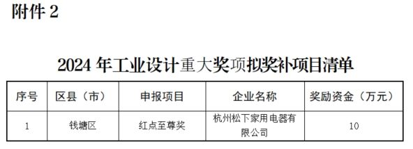 开云网站：关于2024年省级工业设计中心和工业设计重大奖项拟奖励情况的公示(图2)