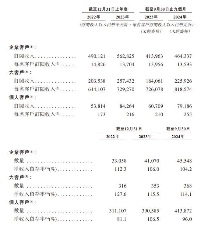 开云网站：杭州六小龙迎来第一个IPO(图4)