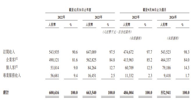 开云网站：杭州六小龙迎来第一个IPO(图3)