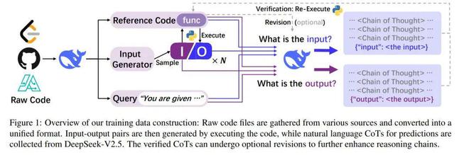 Kaiyun中国：如何提升大模型通用推理能力？DeepSeek最新论文《CODEIO：通过代码输入输出预测凝练推理模式