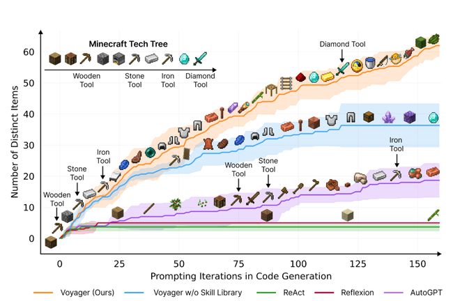 开云网站：不会打游戏的大模型不是好AI？甲骨文最强模型用《宝可梦》当“期末考”(图2)