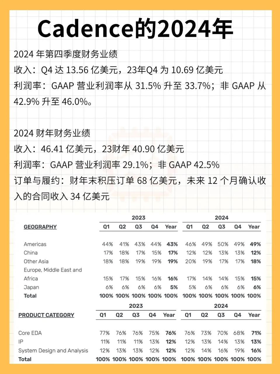 Kaiyun中国：EDA王者Cadence2024业绩报告未来三年将年增长15%