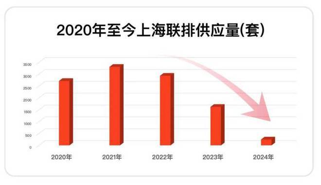 开云网站：别错过！保利西郊和煦85-125㎡美宅配套教育全(图10)