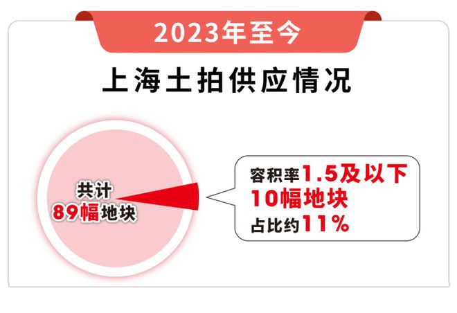 开云网站：别错过！保利西郊和煦85-125㎡美宅配套教育全(图11)