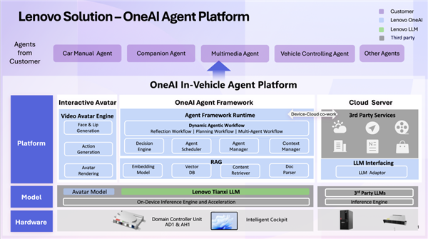 开云网站：联想率先在汽车行业发布基于DeepSeekR1的智能体解决方案(图6)