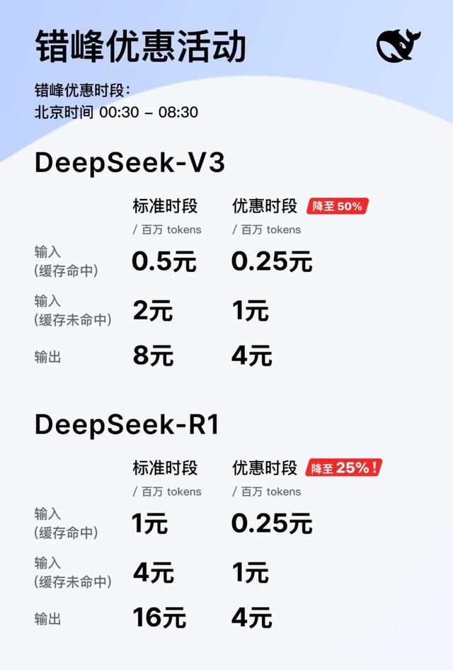 开云网站：本周全球大模型混战升温！DeepSeek“开源周”OpenAI发布新模型……盘点时下最火的人工智能(图3)