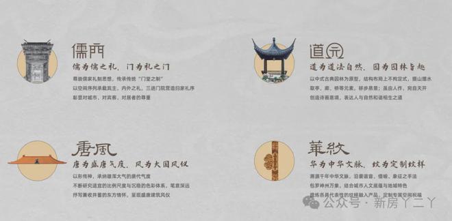 Kaiyun中国：Ⓑ建发观堂府网站观堂府售楼处发布-楼盘评测(图12)