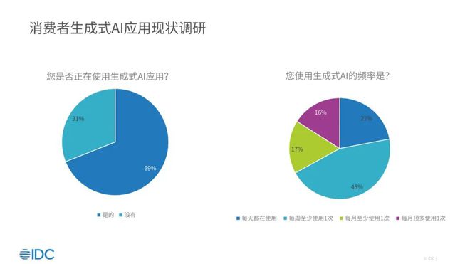 Kaiyun中国：IDC：2024年中国大模型应用整体市场规模达479亿元人民币
