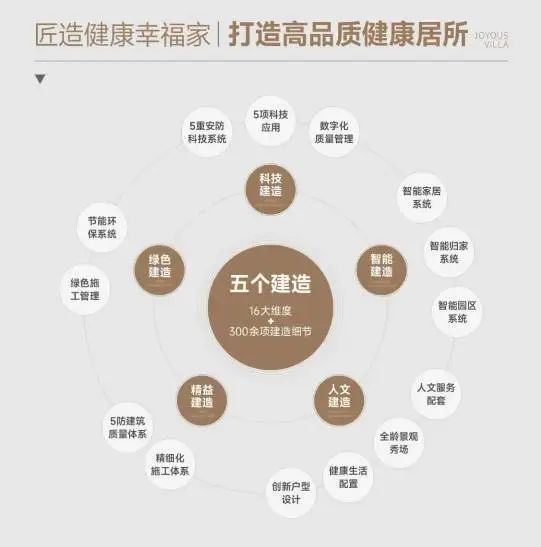 开云网站：西安幸福序售楼处(咨询热线房天下(图3)