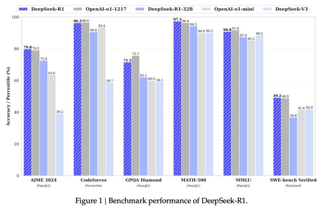 Kaiyun中国：Qwen真的超越了DeepSeek吗？那些眼花缭乱的大模型指标到底是什么意思？