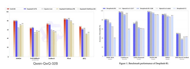 Kaiyun中国：Qwen真的超越了DeepSeek吗？那些眼花缭乱的大模型指标到底是什么意思？(图5)