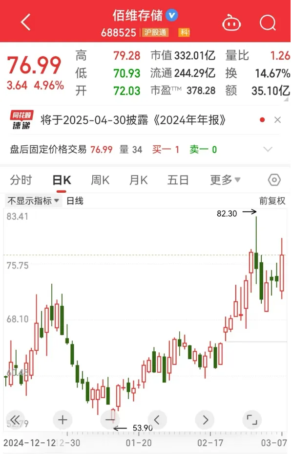 Kaiyun中国：中国科技“七星”耀眼“迪王”大动作！最高上涨空间超120%机构最新评级揭秘(图3)