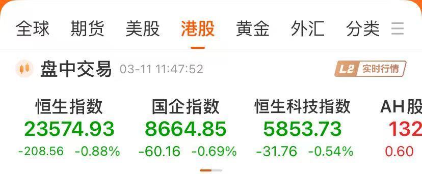 Kaiyun中国：沪指跌047%全市场超1200只个股上涨！军工股逆势走强国资云概念股活跃！(图2)