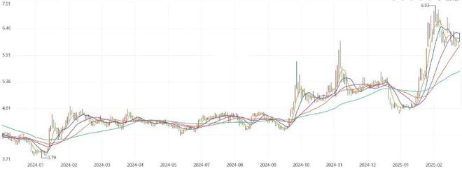 Kaiyun中国：中国联通2024业绩出炉：三个向新成绩斐然(附PPT)(图6)