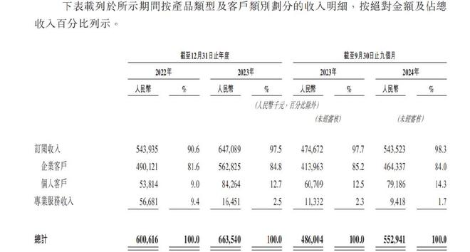 开云网站：酷家乐12年仍未盈利群核科技烧光20亿后打造“空间智能”新故事