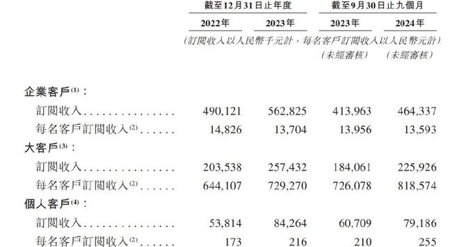 开云网站：酷家乐12年仍未盈利群核科技烧光20亿后打造“空间智能”新故事(图2)