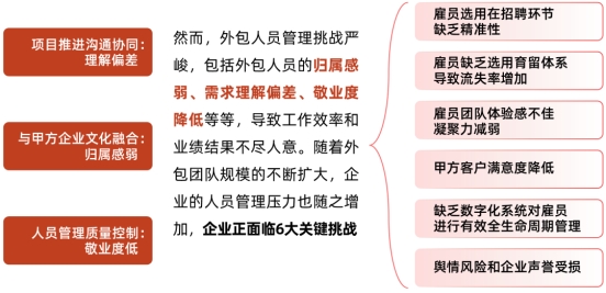Kaiyun中国：佩信集团PHP人力资源效能模型在2024人力资源战略管理年会上发布(图2)