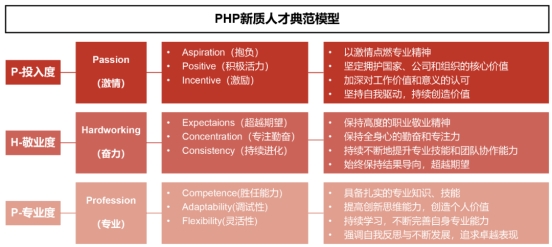 Kaiyun中国：佩信集团PHP人力资源效能模型在2024人力资源战略管理年会上发布(图3)