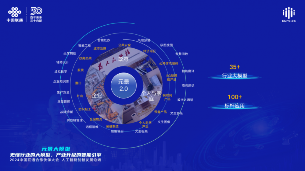 Kaiyun中国：盘点运营商大模型2024：AI赋能引领数智化转型(图3)
