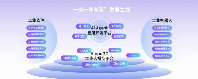 Kaiyun中国：创新奇智2024营收1222亿现金流改善801%高质量转型蓄势未来增长