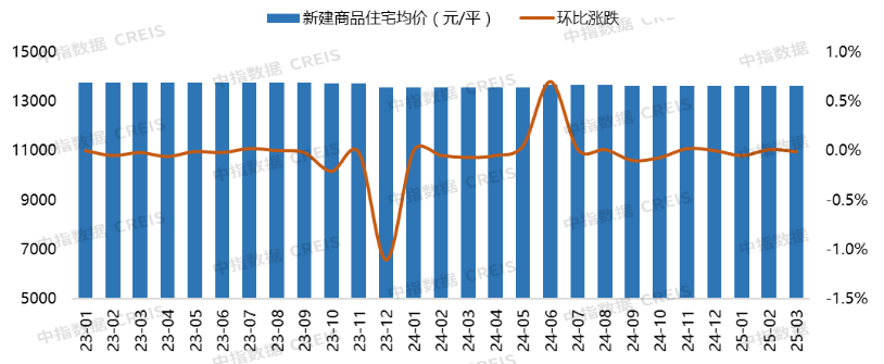 Kaiyun中国：2025年1-3月大连房地产企业销售业绩排行榜(图2)