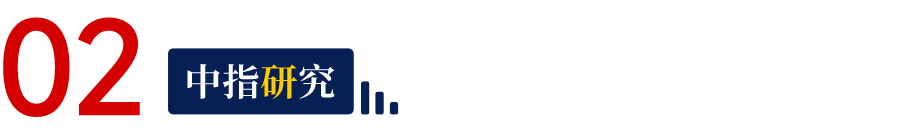 Kaiyun中国：2025年1-3月中国房地产代建企业排行榜(图4)