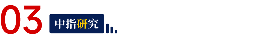 Kaiyun中国：2025年1-3月中国房地产代建企业排行榜(图6)