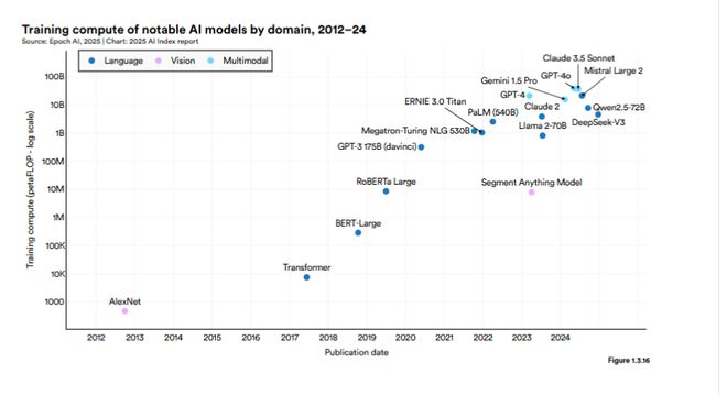 Kaiyun中国：斯坦福AI指数报告发布：2024年美国AI私人投资约为中国的12倍、GPT-35级别模型推理成本下降280倍(图7)