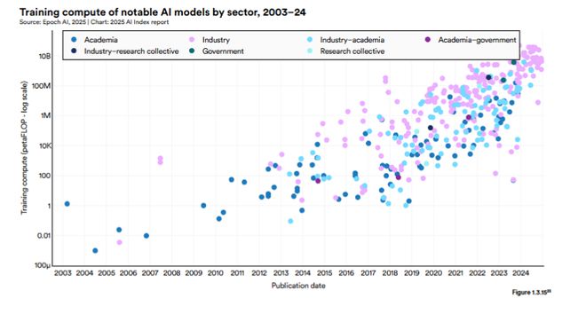 Kaiyun中国：斯坦福AI指数报告发布：2024年美国AI私人投资约为中国的12倍、GPT-35级别模型推理成本下降280倍(图6)