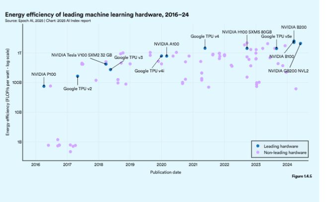 Kaiyun中国：斯坦福AI指数报告发布：2024年美国AI私人投资约为中国的12倍、GPT-35级别模型推理成本下降280倍(图2)