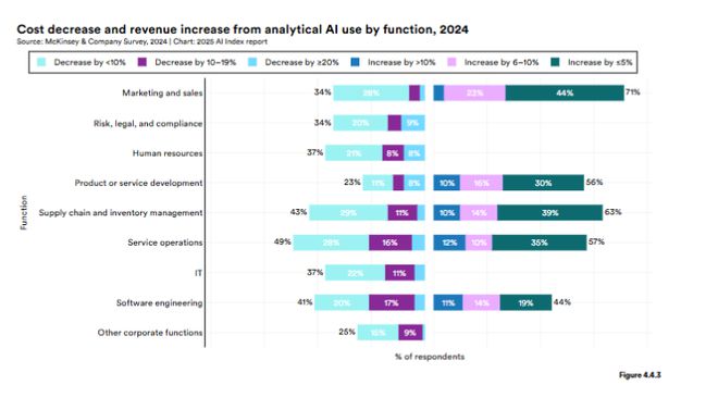 Kaiyun中国：斯坦福AI指数报告发布：2024年美国AI私人投资约为中国的12倍、GPT-35级别模型推理成本下降280倍(图24)