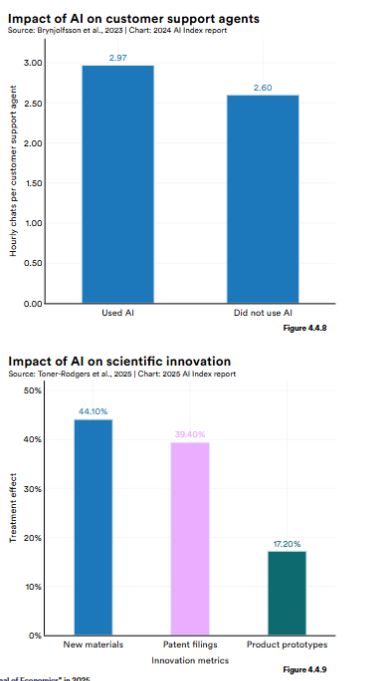 Kaiyun中国：斯坦福AI指数报告发布：2024年美国AI私人投资约为中国的12倍、GPT-35级别模型推理成本下降280倍(图25)