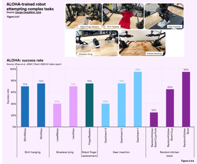 Kaiyun中国：斯坦福AI指数报告发布：2024年美国AI私人投资约为中国的12倍、GPT-35级别模型推理成本下降280倍(图16)